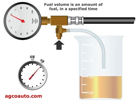 how to check gas volume youtube